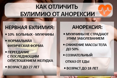 Лечение булимии в Наволоках