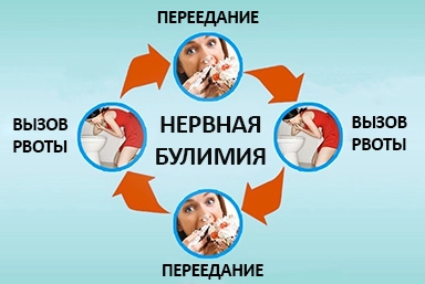Лечение булимии в Наволоках